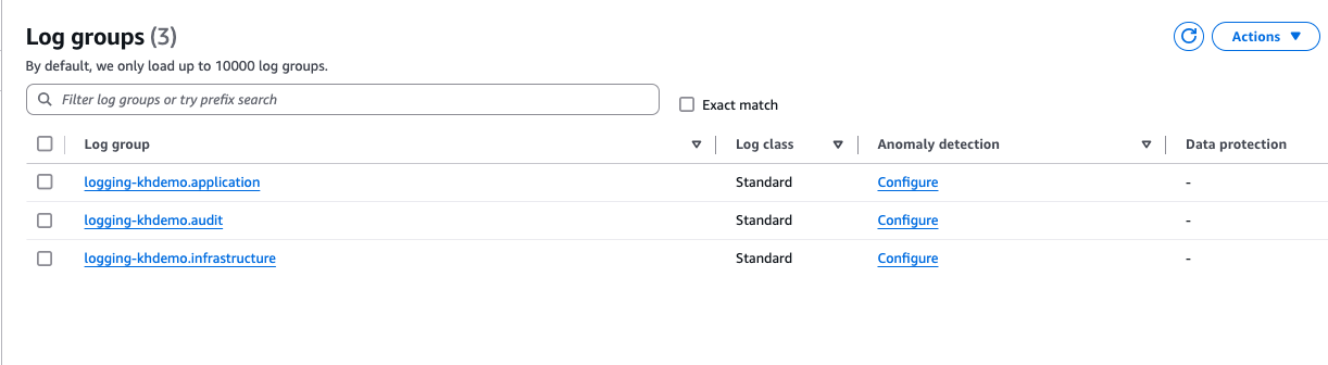 cloudwatch log groups
